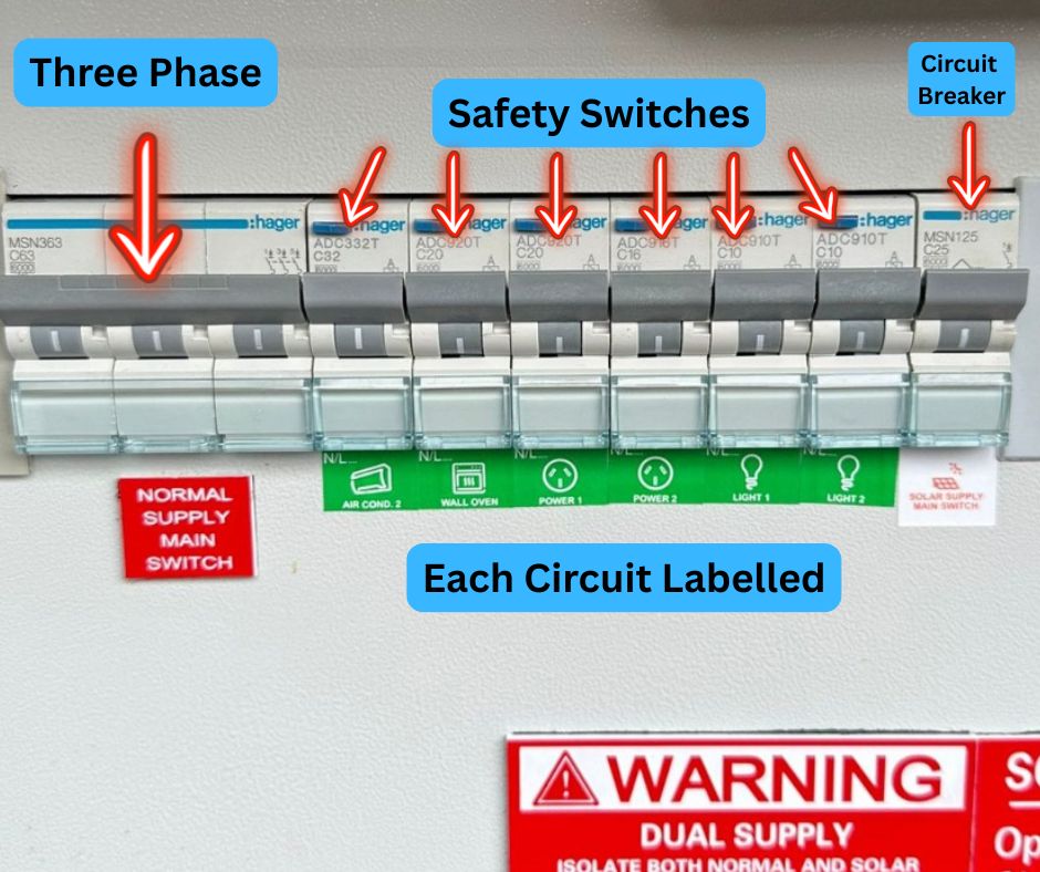 Three-Phase Power at Home: 6 Signs for Brisbane Residents to Upgrade