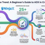 ADX in Crypto Trading: A Simple Guide for Beginners